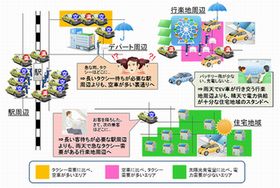 富士通研、従来比60倍高速の時空間データ処理技術を開発