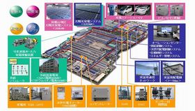 三菱電機、スマートグリッドの実証実験設備を本格稼働