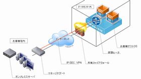 移行も運用も徹底サポート! 真の中小企業向けクラウドサービスとは?