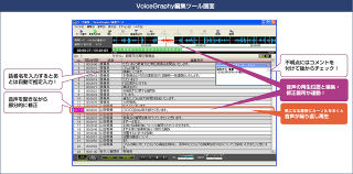 NEC、音声ファイル認識処理を最大4倍に高速化した議事録作成ソフト