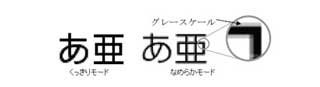 リコー、多様な言語や組込みニーズに対応可能な低容量フォント発売