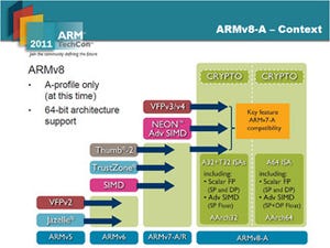 ARM、64ビットアーキテクチャ「ARMv8」の概要を公開
