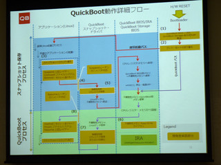 ユビキタス、高速起動ソリューション「QB」の事業者向けセミナーを開催