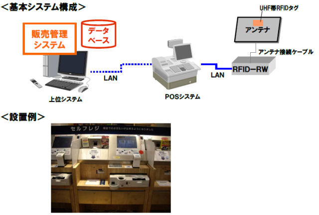 tsutaya セルフレジ トップ 鍵 cd