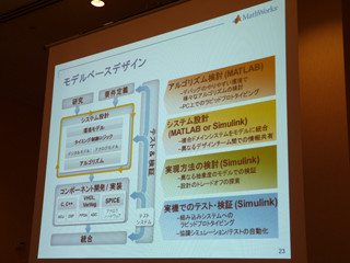 MATLAB/Simulinkを用いたコンピュータビジョンの研究開発ツールが登場