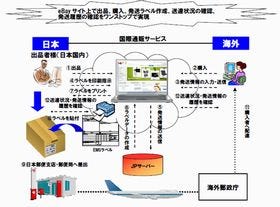 日本郵便がeBayと業務提携を発表、シッピング業務を支援