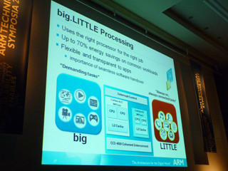 成功をもたらすパートナーシップとは - ARM Technical Symposia 2011が開催