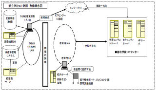 全都立学校260校のLAN整備で、アライドテレシスのソリューションが採用