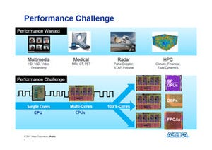 Altera、OpenCLを活用したFPGAによる並列プログラミングの取り組みを発表