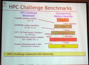 SC11 - HPC Challengeで「京」コンピュータが4種目すべてを制覇