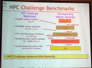 SC11 - HPC Challengeで「京」コンピュータが4種目すべてを制覇