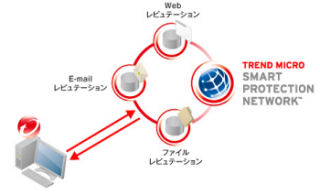 トレンドマイクロ、クラウド技術を用いた企業向け総合セキュリティソフト