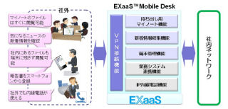 OKI、スマホから社内情報を閲覧できるクラウドサービス