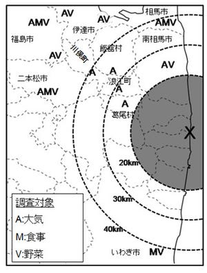 京大、福島県成人住民の放射性セシウム内部被曝量を推計 -基準値以下と結論