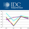 IDC、国内産業分野別のIT支出動向と予測を発表 - 2012年はプラス成長に