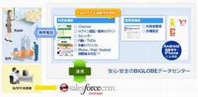 NEC、アフラックにタブレットでアクセス可能な「Salesforce CRM」導入
