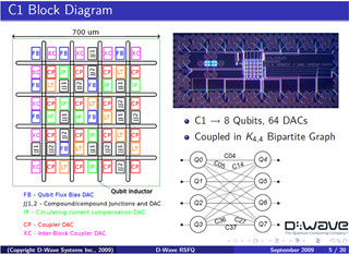 SC11 - 実用的な規模で安定して動く量子コンピュータを作ったD-wave