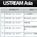 111万人がネットで皆既月食を鑑賞 - Ustream発表