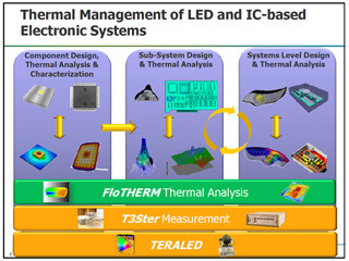 Mentor、部品からシステムまで網羅した熱特性評価/熱解析ツールを発表