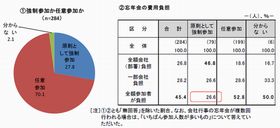 忘年会、「原則強制参加」の会社はどのくらい? 費用負担は?