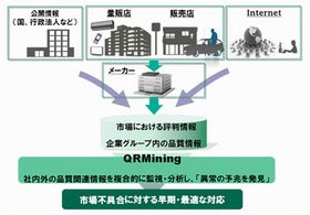 富士通、Web上の風評などから製品の不具合の予兆を発見するソフトを発表