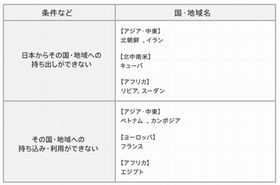 NTTコム、050 plusが使える国と使えない国を公表