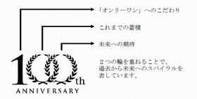 シャープ、「100周年記念ロゴマーク」を発表