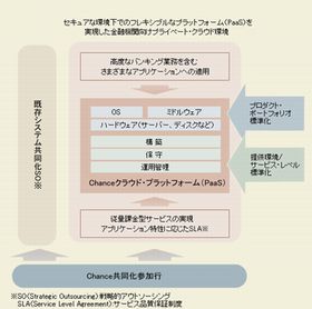 IBMら運営の「Chance地銀共同化システム」がもみじ銀行で稼働