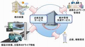 富士通と岐阜大学、道路ネットワーク維持管理支援サービスを実証