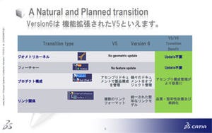 Dassault、バージョン6リリース2012xの日本市場向け本格展開を開始