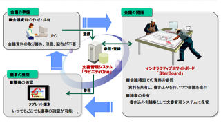 日立ソリューションズ、オフィスワーク改革ソリューションで知的生産性支援