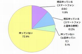 スマホのアプリに払ってもよい金額はいくらまで?