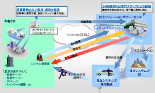 日立システムズ、仮想化システムのリモート監視サービス