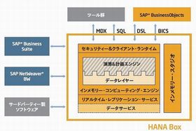 シャープ、経営管理システムにインメモリデータベース「SAP HANA」導入