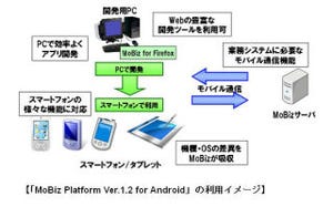 OKI、Android 4.0に対応したスマートフォン用業務システム構築ミドルウェア