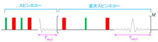 IMS、逐次スピンエコーによる分子構造解析の「高感度NMR測定法」を開発
