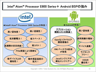 ターボシステムズ、Intel E600向けのAndroid BSPを発表