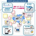 NTTデータ、スマホ/タブレット向けクレジット決済クラウドサービス