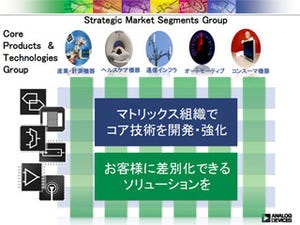 日本地域の売上比率20%を目指す - ADIが2012年度の事業方針を発表