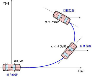 ZMP、「RoboCar 1/10」と「MATLAB/Simulink」のリンクソフトの最新版を発売