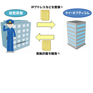 滋賀県警とケイ・オプティコム、共同で児童ポルノ拡散防止の取り組みを実施