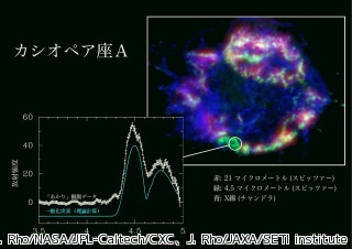 超新星残骸中にないはずの多量の一酸化炭素 - 天文衛星「あかり」が発見