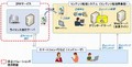 日立ソリューションズ、電子データの違法コピー防止クラウドサービス