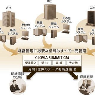 富士通、王子製紙グループにクラウドベースのIFRS対応会計システム導入