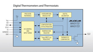Maxim、低電圧デジタルサーモメーター/サーモスタットを発表