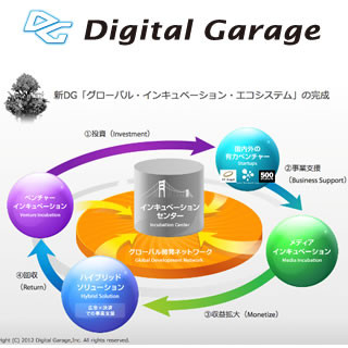 デジタルガレージが投資育成事業を加速 - サンフランシスコに拠点開設