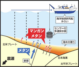 JAMSTECら、東北地方太平洋沖地震の震源周辺海域における環境の激変を報告