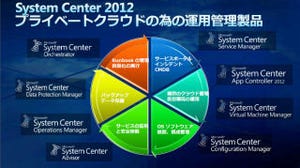 System Center 2012は、プライベートクラウドの自動化を強化