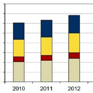 国内データセンター市場、関東で72.3%、東京23区で34.5%のシェア