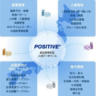 鈴与シンワート、ネットワンに人事/給与/就業パッケージ「POSITIVE」導入